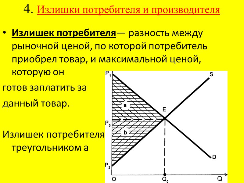4. Излишки потребителя и производителя  Излишек потребителя— разность между рыночной ценой, по которой